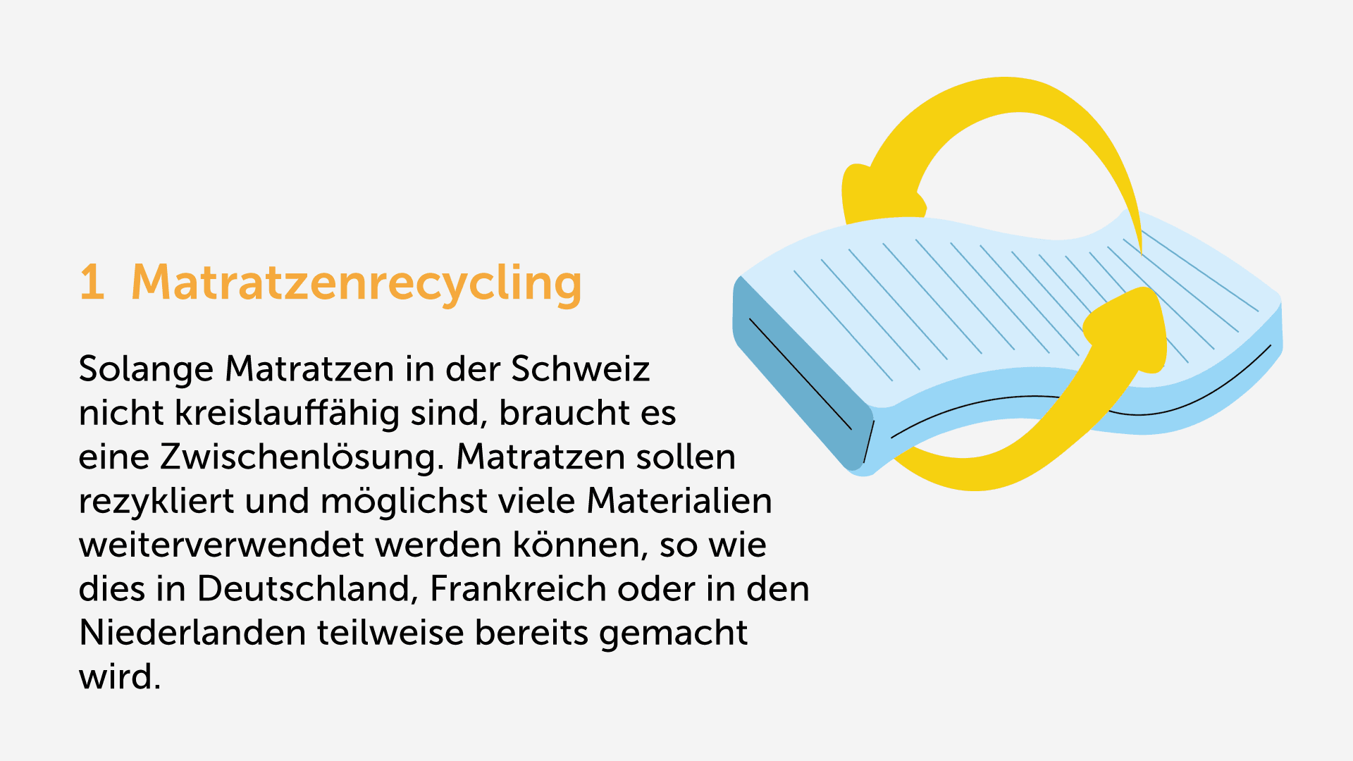 Grafik zum Matratzenrecycling - Matratzenallianz