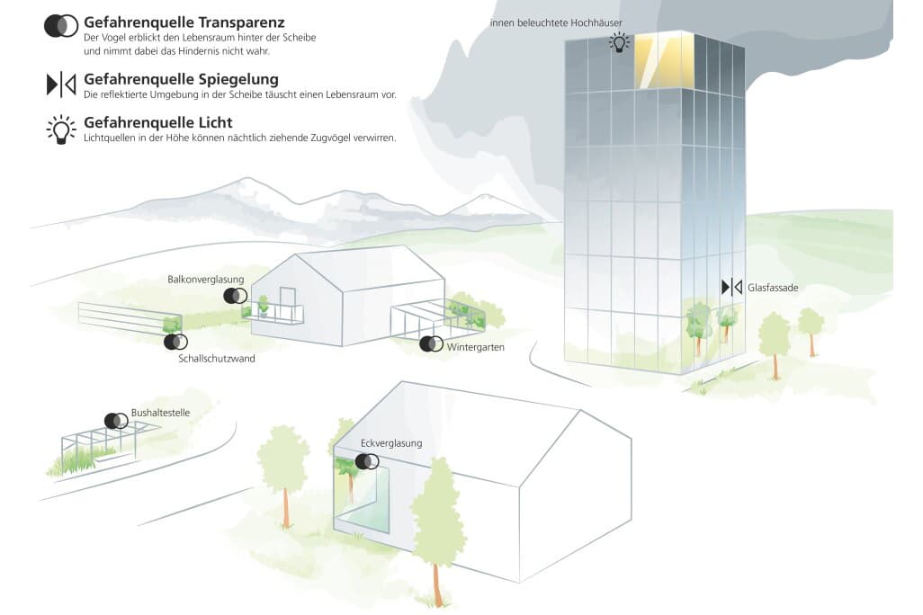 Illustration mit verschiedenen Häusern und Verglasungen in grüner Umgebung.