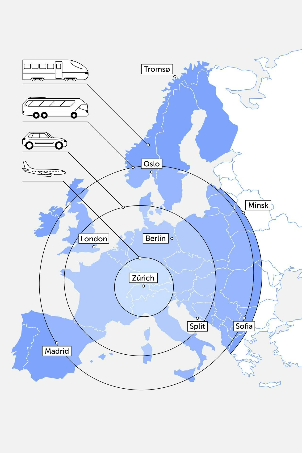 Grafik einer Europakarte, in der eingezeichnet ist, wie weit man mit unterschiedlichen Verkehrsmitteln mit einer Tonne CO2-Äquivalenten kommt.